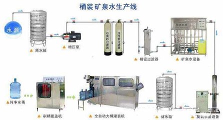 600桶/时大桶水灌装线 高效纯净设备选型与核心技术解析